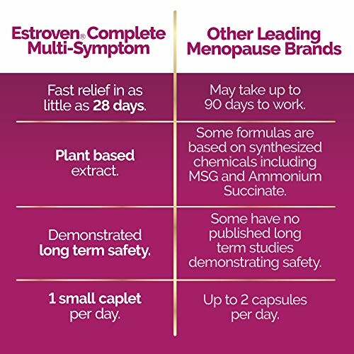 Comparison of Estroven Complete Multi-Symptom with other menopause brands.